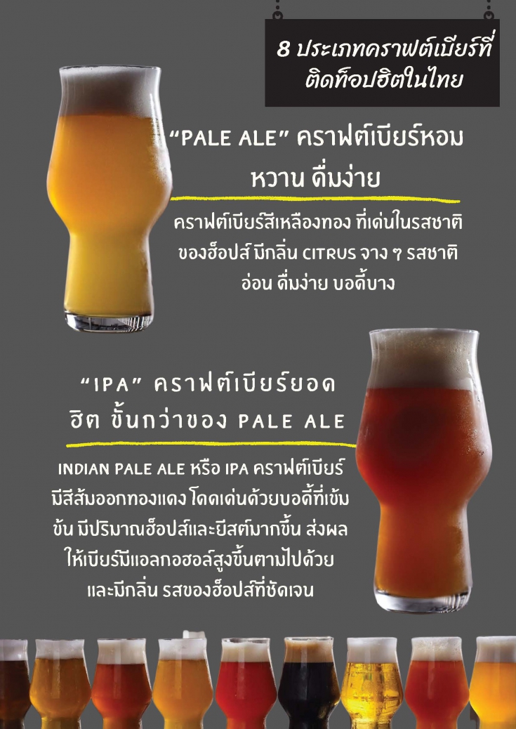 8 ประเภทคราฟต์เบียร์ที่ติดท๊อปฮิตในไทย